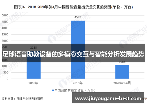 足球语音助教设备的多模态交互与智能分析发展趋势